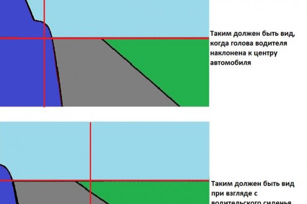 Кракен сайт ссылка kr2web in